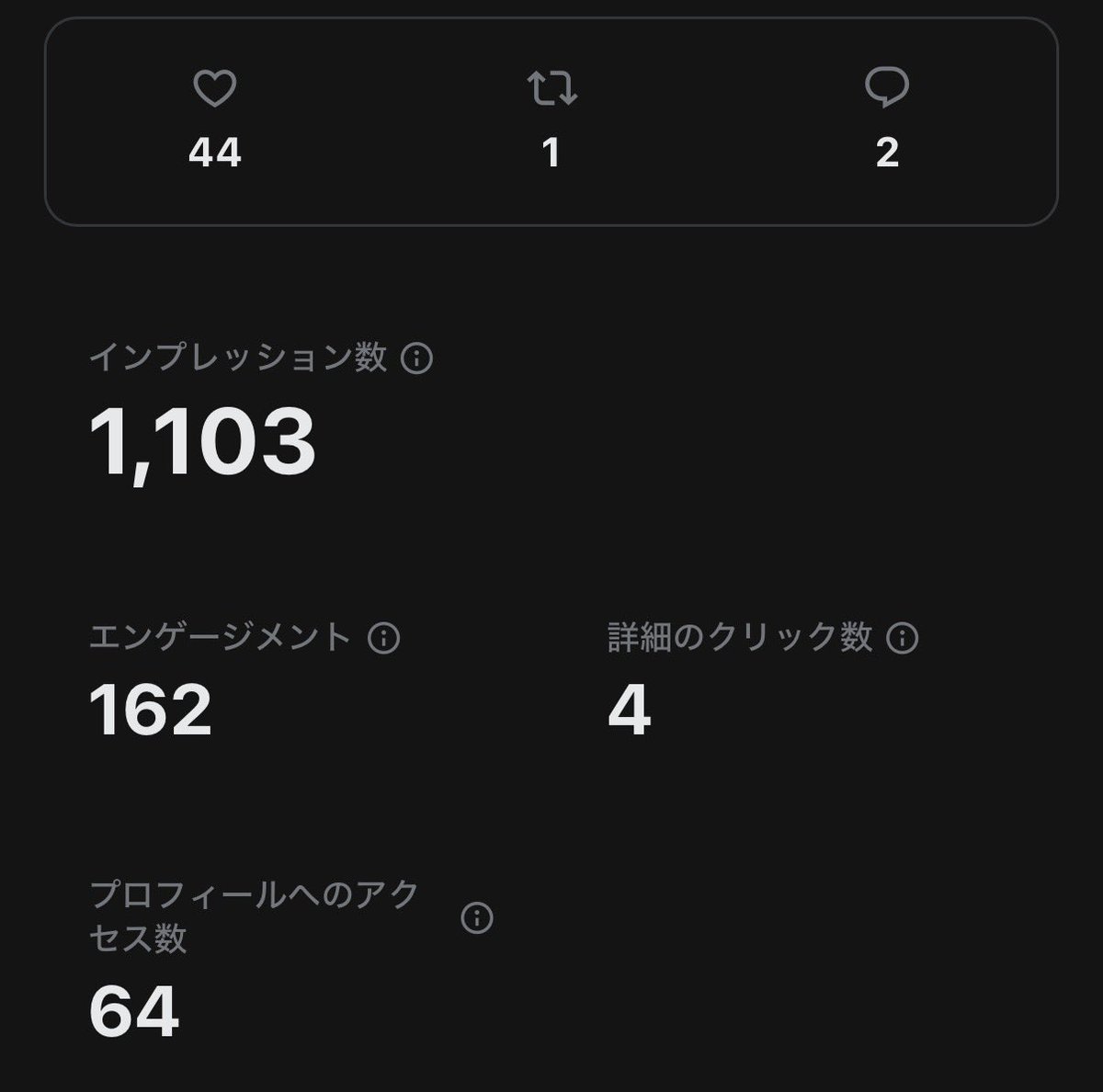 chakach_'s tweet photo. 4日前にゼロからAIで運用始めたアカウント、エンゲージメント高く来てる🎶
そろそろ収益化してみようかな https://t.co/SawVifz6es