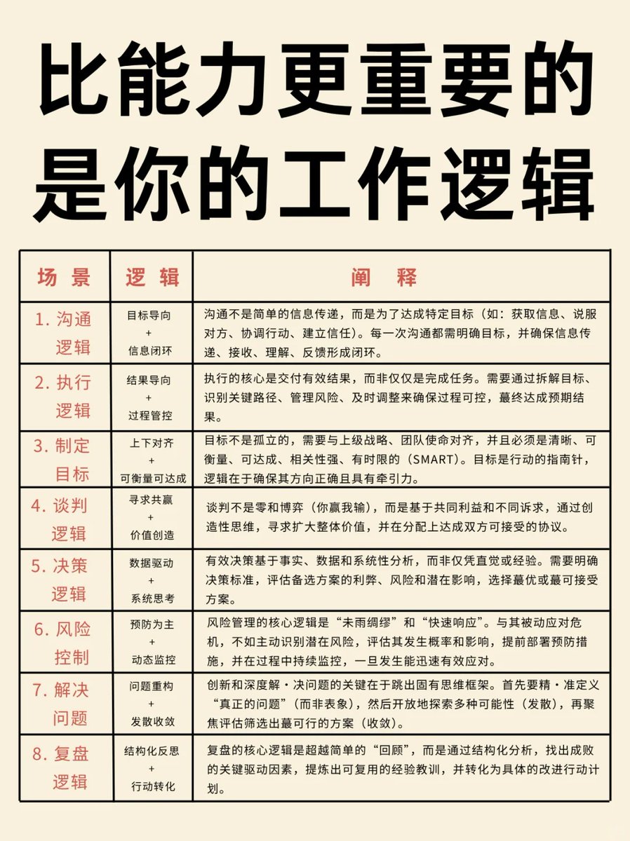haowue's tweet photo. 比能力更重要的，是你的工作逻辑❗❗ https://t.co/0UdLIjM6ry