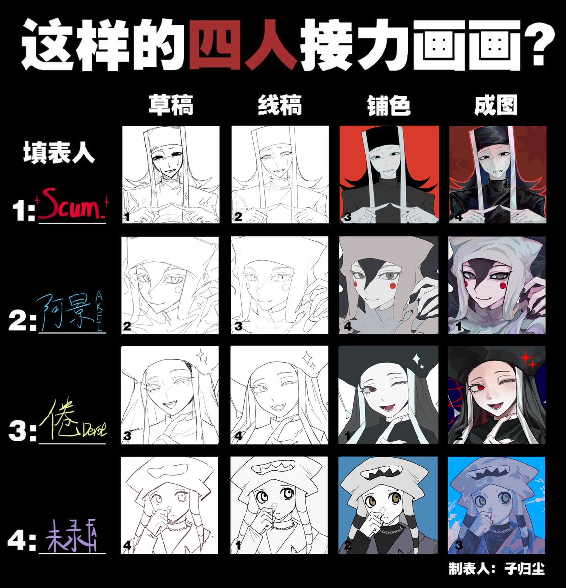 HUIQIU9's tweet photo. #bakuiukabFA
和大家玩了绘画接力！！大家都画的超级好，好幸福，，
1.蒟蒻
2.@A__aJIN
3. Me
4.@wu_lu33392 https://t.co/FWTMgeNqRM