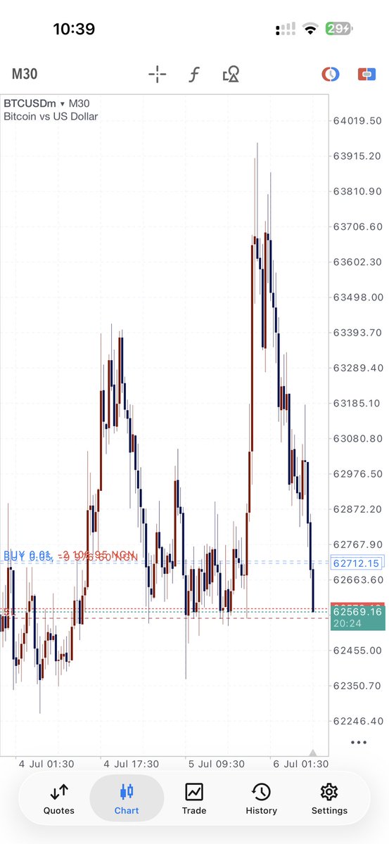 samicryptonite's tweet photo. So this buy nah setup 😳 

Pray for me https://t.co/RbMnaGN2Xm