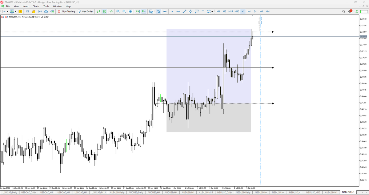 EasyLevelForex's tweet photo. 1 trade. 1 opportunity. 1 clean execution. ✅

Last Week closed at +1.95%.

Patience remains the biggest edge. Waiting for the right setup beats forcing trades every day.

#Forex #Trading #PriceAction #RiskManagement #Trader #SmartMoney #ICT #PropFirm #Discipline #Consistency https://t.co/j25FlCKgVA