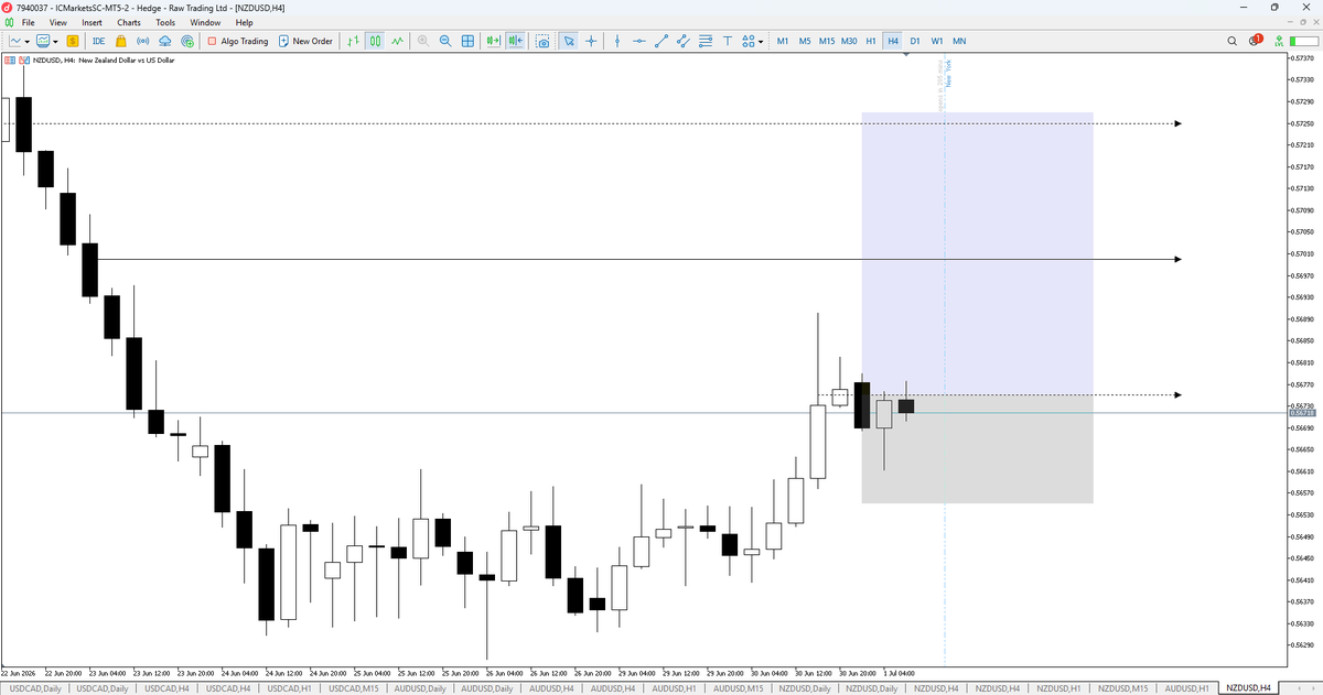 EasyLevelForex's tweet photo. 1 trade. 1 opportunity. 1 clean execution. ✅

Last Week closed at +1.95%.

Patience remains the biggest edge. Waiting for the right setup beats forcing trades every day.

#Forex #Trading #PriceAction #RiskManagement #Trader #SmartMoney #ICT #PropFirm #Discipline #Consistency https://t.co/j25FlCKgVA