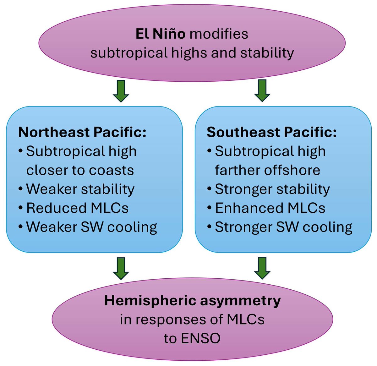 Atmosphere MDPI tweet media