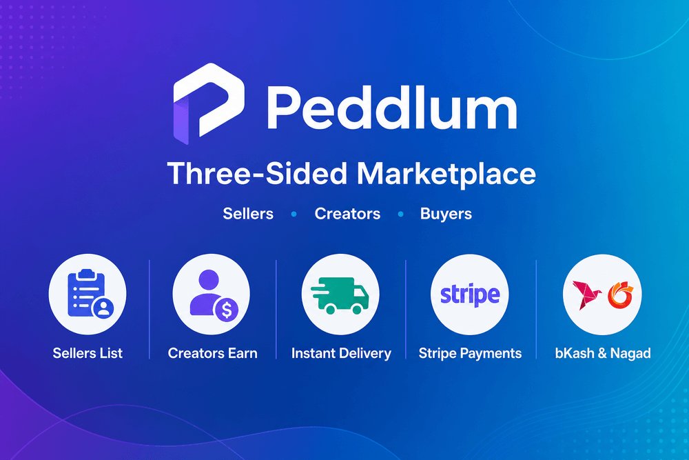 infoinletp10322's tweet photo. Selling digital products just got easier! Peddlum connects sellers, creators, and buyers in a three-sided marketplace where everyone profits. Instant payout options mean no delays! #Peddlum #CreatorEconomy https://t.co/Wh9AtjP0Cc