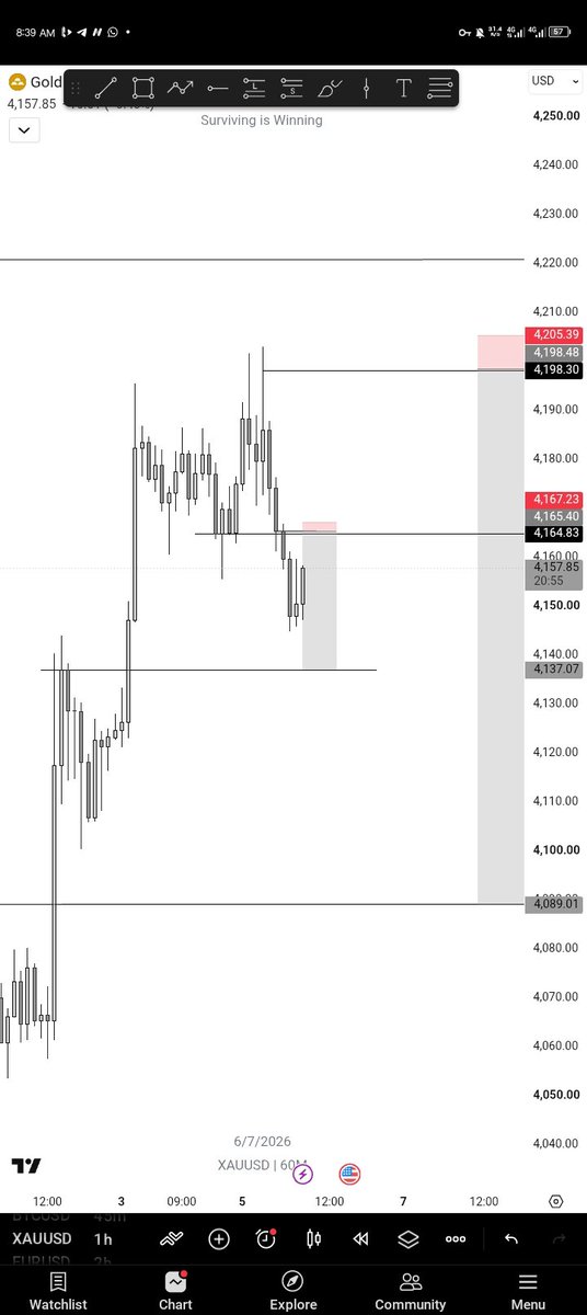 Nesorex0's tweet photo. Such a good trade to start with.
Abi wetin you think? 🤨 https://t.co/lN4tp6mnvp