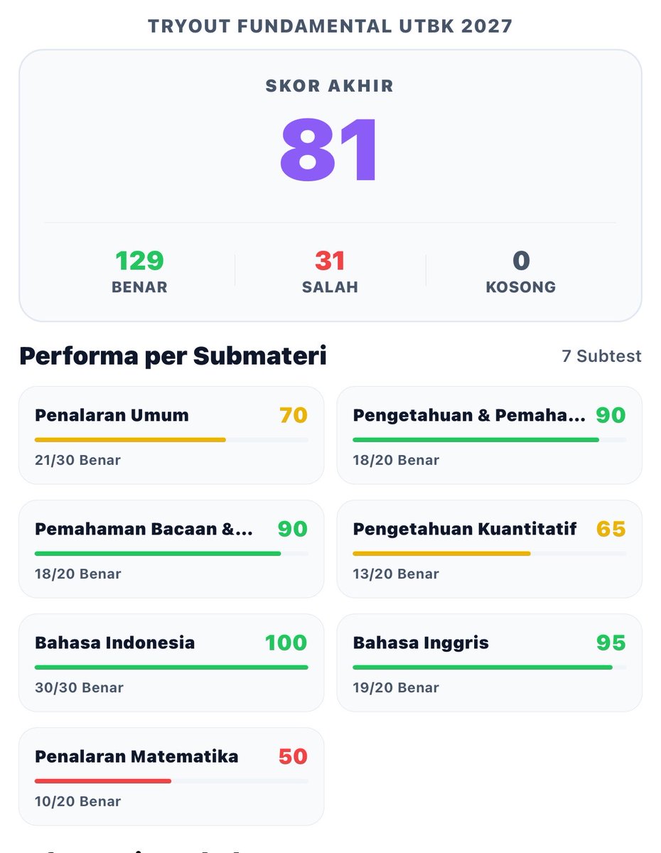 freacnk's tweet photo. Hums hari ini nyoba nyoba to funda masih dasar buangett, tapi karna aku belum menyelesaikan funda mtk, pm dan funda logika jadinya ga maksimal KAISKAKDKSHFUS, sama mengerjakan 50 soal eksponen dan 20 soal aljabar : 3 temyan akoh fokus ke funda logika 😮‍💨👩🏻‍❤️‍💋‍👩🏻 https://t.co/EdHGPvm8B0