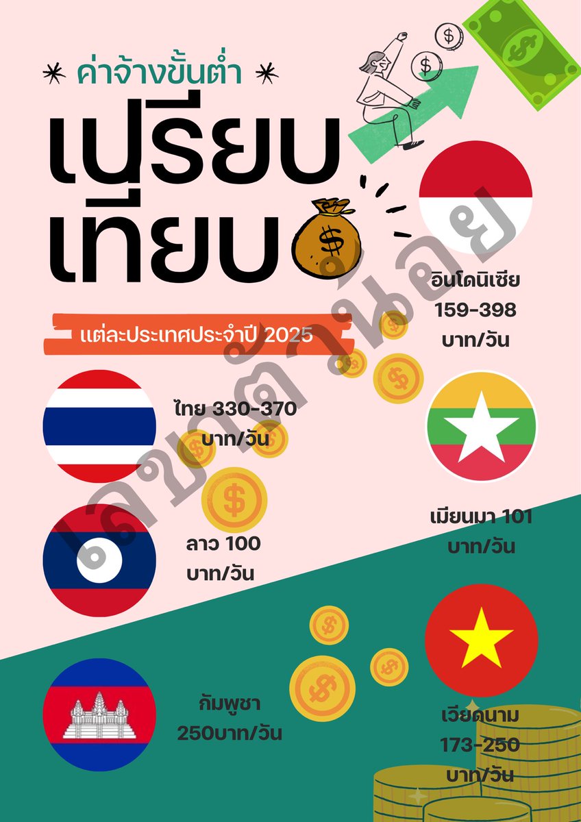 penguinswork's tweet photo. ร้านกลับมาเปิดแล้วค่าา!! รับงานเร่ง

ทำโดยพี่ๆเกียรตินิยมมธ รับประกันงานคุณภาพดี ราคาต่อได้ ดูรีวิวที่ปักหมุด สอบถามก่อนได้นะคะ งานเร่งทักไลน์ พี่ๆตอบไวมากค่ะ
- การบ้านสังคม รัฐศาสตร์ 
- วิเคราะห์หนัง ข่าว
- โปสเตอร์ infografic มายแมพ 
- สไลด์ canva 
- essay 
#รับทำการบ้าน https://t.co/ixfln3QRq1