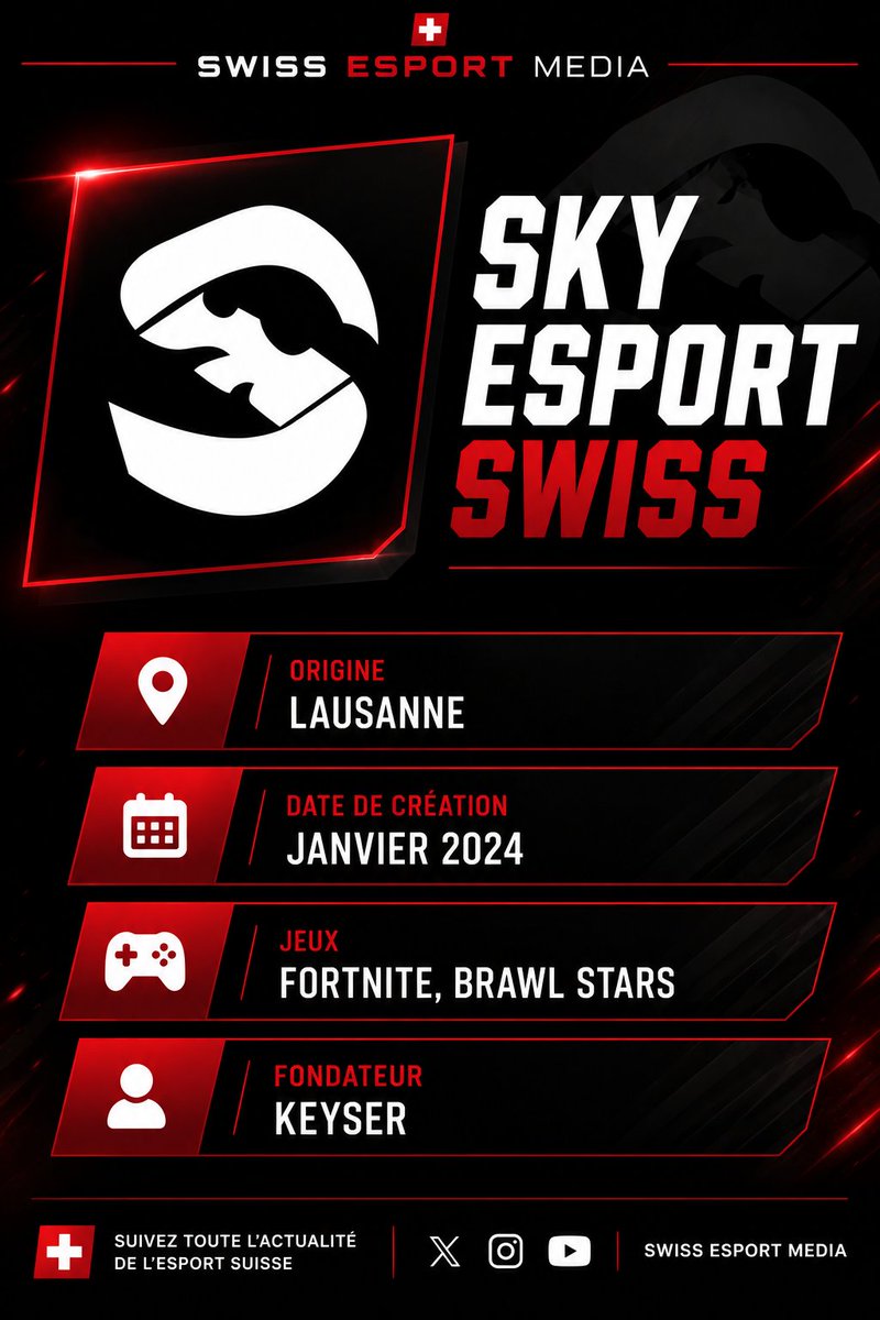 rocket_actu's tweet photo. Laissez moi vous présenter @SkyEsportSwiss. Equipe lausannoise qui fait les choses bien ! 
Actif depuis 2024 mais avec une restructuration principalement sur Fortnite cette année. 
Une des principales organisation montante de notre beau pays ! https://t.co/veGZioXviT