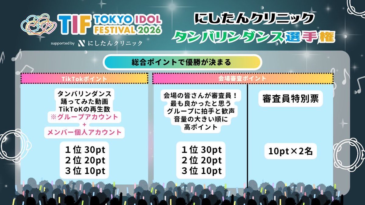 merrybadtune's tweet photo. 🎧#バチュンガチ夏🎧

#TIF2026 タンバリン選手権への参戦が決定致しました🔥🔥
出るからには本気で勝ちたいので、是非応援して下さい🦄🍬

まずはTikTokアカウントのフォローをお願いいたします🙇‍♂️
▶︎https://t.co/69sBaH283D

【タンバリン選手権とは...】

2つの審査方法で勝者を決定します。

📯審査方法① TikTok事前審査📯

事前の「TikTok動画再生数」に応じた順位ポイントが加算されます。

🗓️集計期間7.23(木) 17:00 ～ 7.30(木) 23:59まで。
⚠️グループの公式アカウントに加え、【メンバー個人のアカウント】での投稿分もすべて合計してカウントされます。

📯審査方法② 当日審査📯

当日、ステージパフォーマンスによってそれぞれポイントが加点されます。
出演時間は後日発表されます。

・観客の歓声や拍手の大きさ
・審査員の投票

 にしたんクリニックタンバリンダンス選手権
@ SMILE GARDEN

🗓️8.1（土）
⏰後日発表