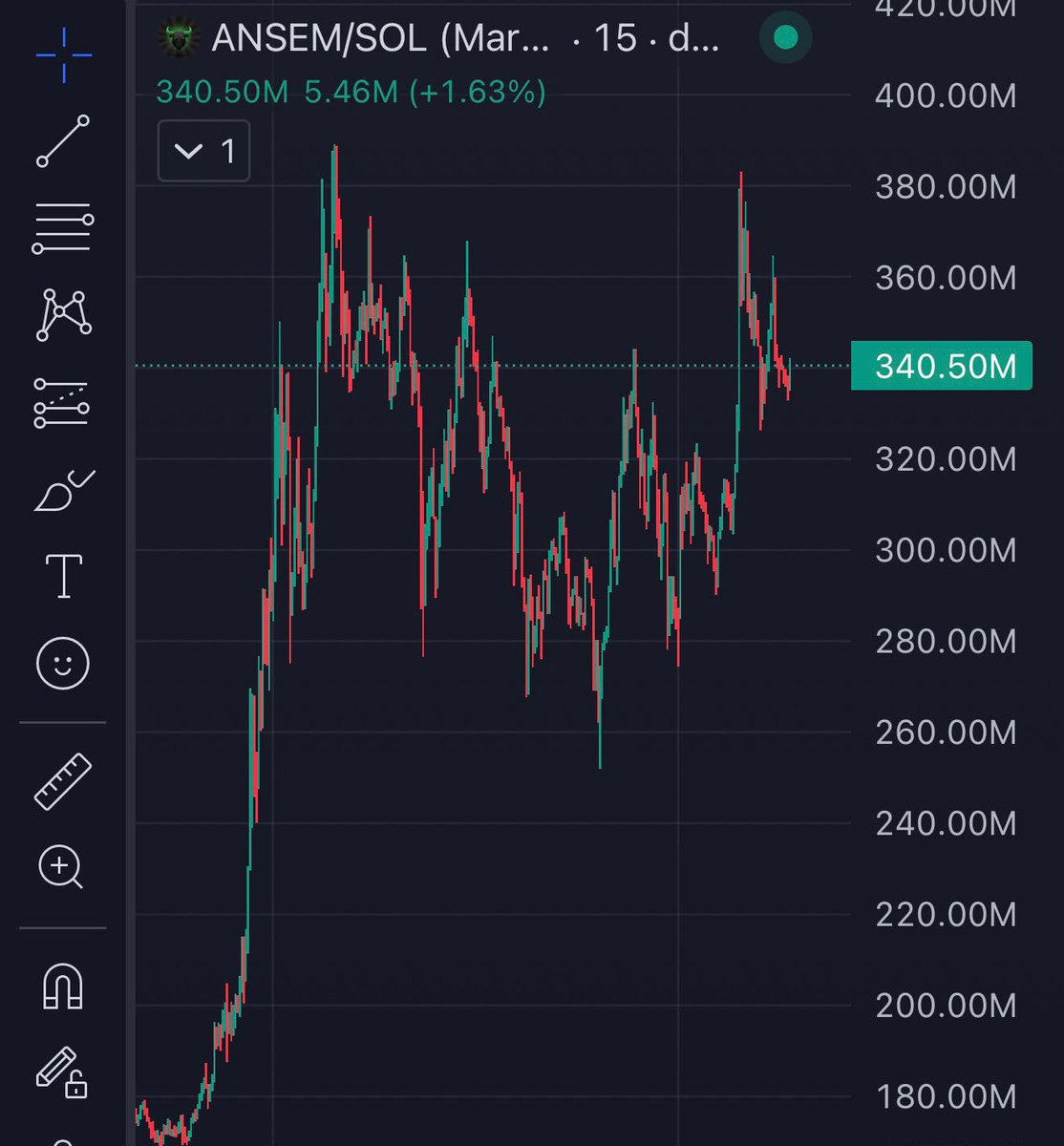 ODG_pump's tweet photo. $ANSEM just leveled up — this token is cooking with real utility as the new game drops! Think immersive gameplay, memecoin rewards, and community-driven mechanics that actually deliver. If you're into gaming + alpha, this is the one to watch. HYPEMONSTER fully approved https://t.co/ZaafBVj8kY