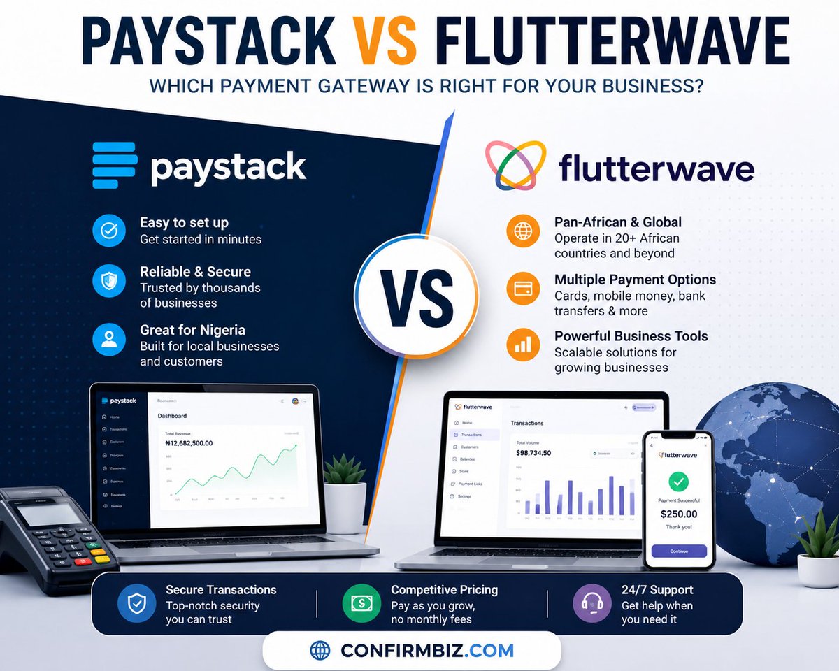 confirmbiz's tweet photo. Paystack vs Flutterwave 💳
Which payment gateway offers the best value for your business? Compare fees, features, pros &amp; cons, and find the right choice.
👉 Read more on https://t.co/Mn5AX9hvx5
#Paystack #Flutterwave #Fintech #Startups #Business #Entrepreneur #confirmbiz https://t.co/CFUkNcIIcy