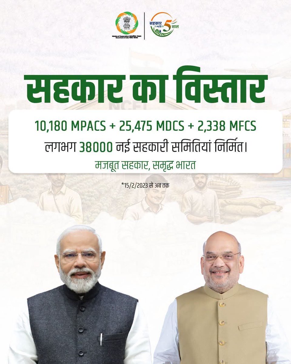 YatendraMedia's tweet photo. सहकारिता का बढ़ता दायरा, समृद्ध भारत का मजबूत आधार।

लगभग 38,000 नई सहकारी समितियों का गठन ग्रामीण विकास, रोजगार और आत्मनिर्भरता को नई गति दे रहा है।

#SahkarSeSamriddhiKe5Saal https://t.co/zEQhpesBiY