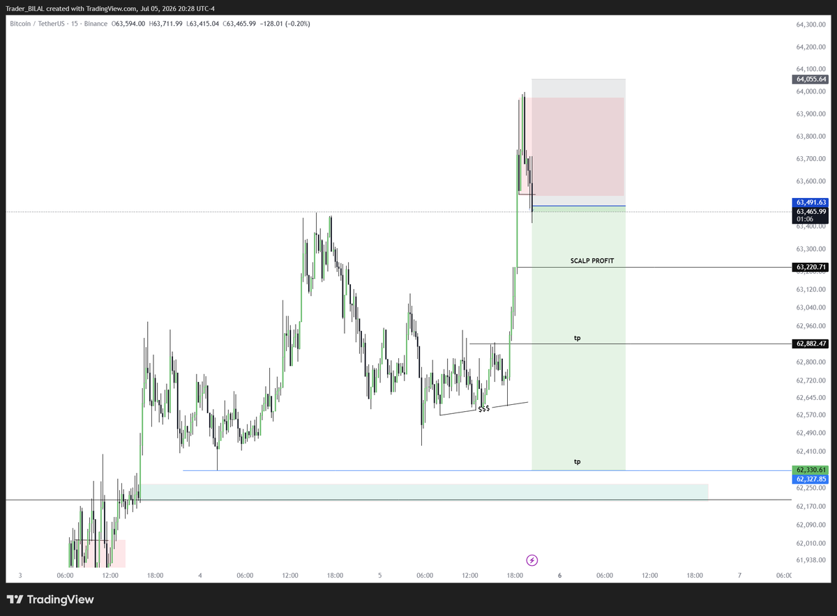 trader__bilal's tweet photo. bitcoin:native  Delivered 
Trade Breakdown in Discord 🇵🇰 https://t.co/1CXH87toM9