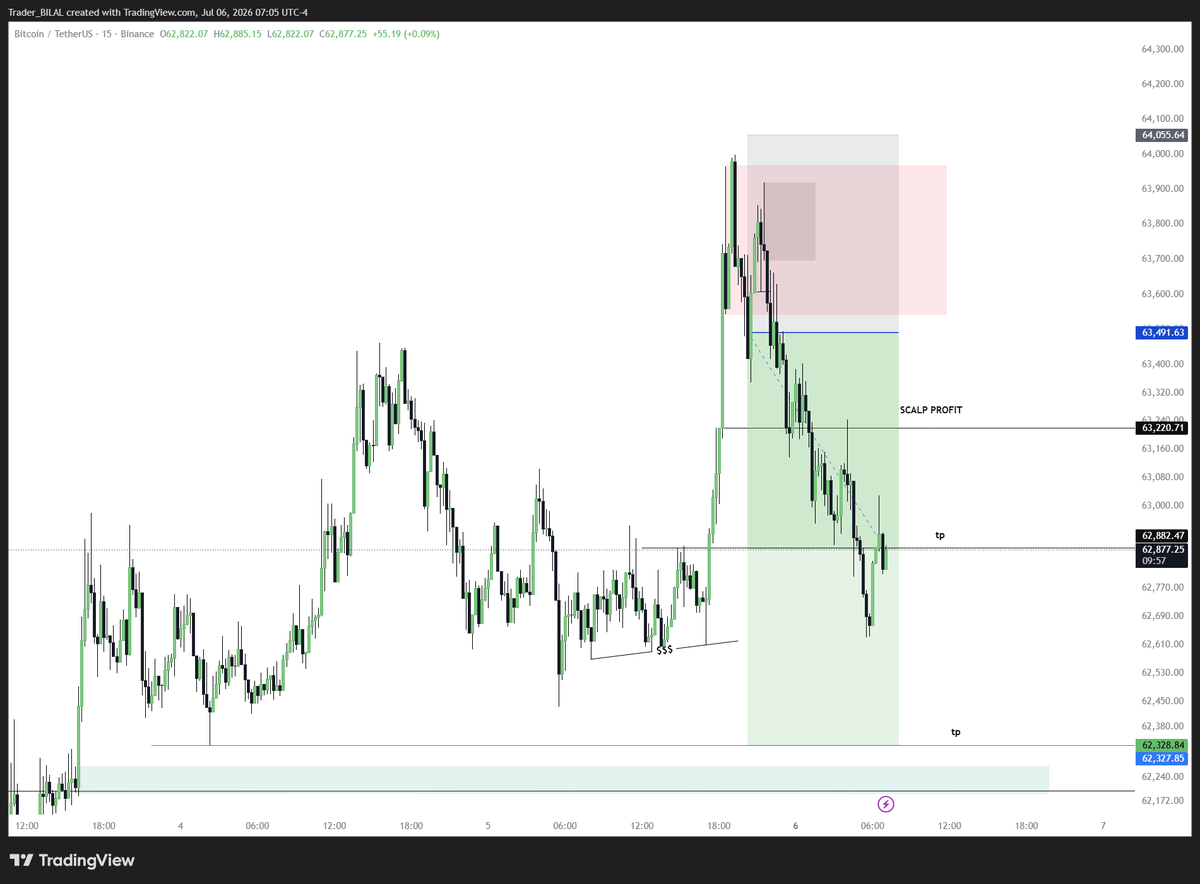 trader__bilal's tweet photo. bitcoin:native  Delivered 
Trade Breakdown in Discord 🇵🇰 https://t.co/1CXH87toM9