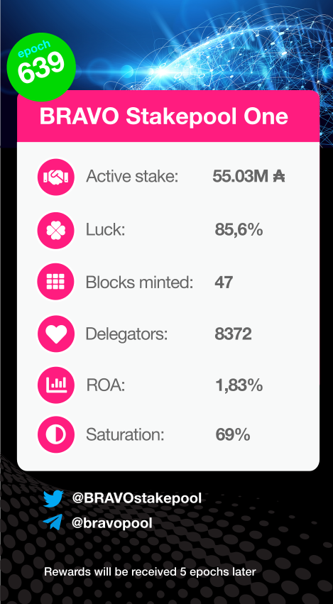 BRAVO Stakepool 🇳🇱 tweet media