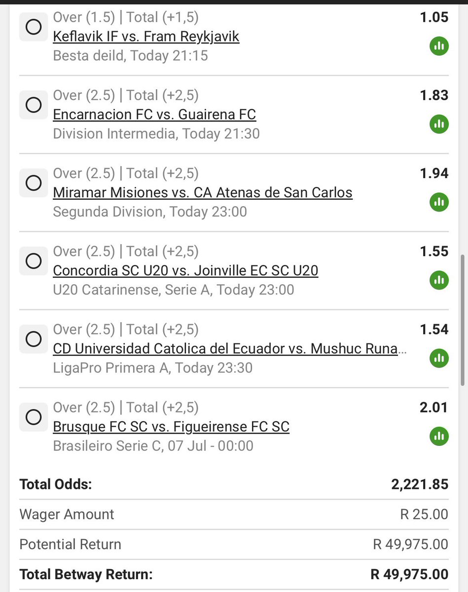 PunterJmerco's tweet photo. Goals⚽️

BW6145C866 https://t.co/11UZ6qnVpd
Kick off:17:00

🚨Retweet for others🚨

🔞+|T&amp;C,s apply https://t.co/ScYUsFRf7E