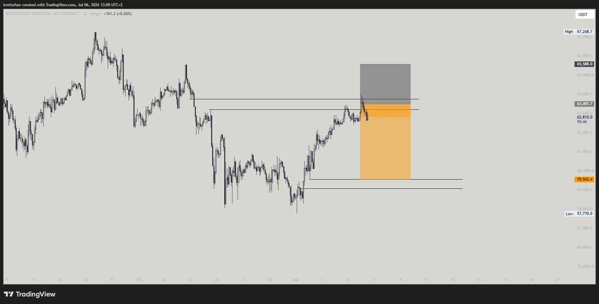 olivercharts's tweet photo. $BTC Short from yesterday is still running

expecting a violent new york session today
so please don't over-expose yourself

and be ready to long $59k 

also it's a new week which means new money to be made :) https://t.co/wvydvJSF6x