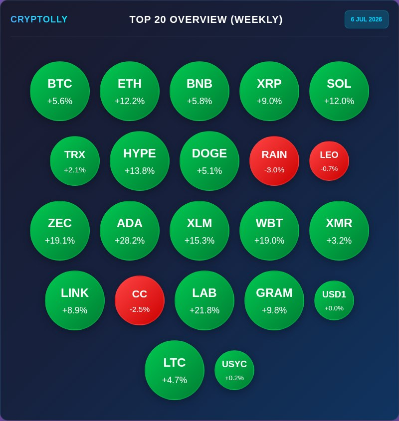 Cryptolly App tweet media