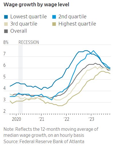 SportHooligan's tweet photo. @Mrpjdog @durkindonuts2 @maxdubler Fast food wages have gone up https://t.co/0LJOML5CCK