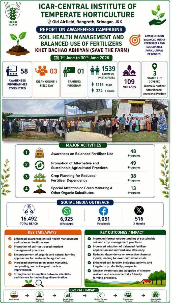 ICARCITH's tweet photo. #KhetBachoAbhiyaan https://t.co/Awymu4M1l7
