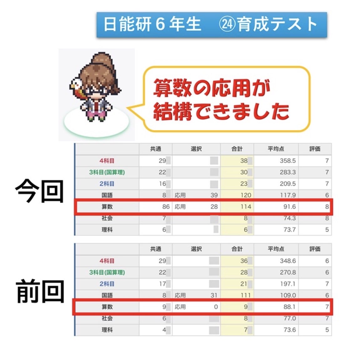 日能研生がんばってます。 #下剋上受験 #産経ニュース #予習シリーズ