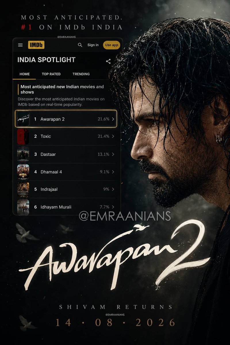 Emraanians's tweet photo. Nineteen years later…

The love hasn’t faded.
The anticipation has only grown.

@emraanhashmi @VisheshFilms

#Awarapan2 takes the #1 spot on IMDb’s Most Anticipated Indian Movies. 🏆

See you in cinemas on 14.08.2026.

#EmraanHashmi https://t.co/cAk21qV39s