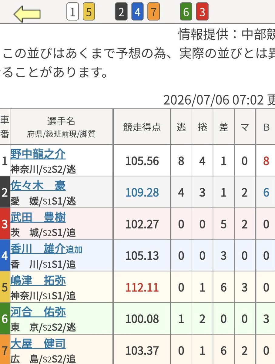 🎯博才イケちゃん🎯 tweet media