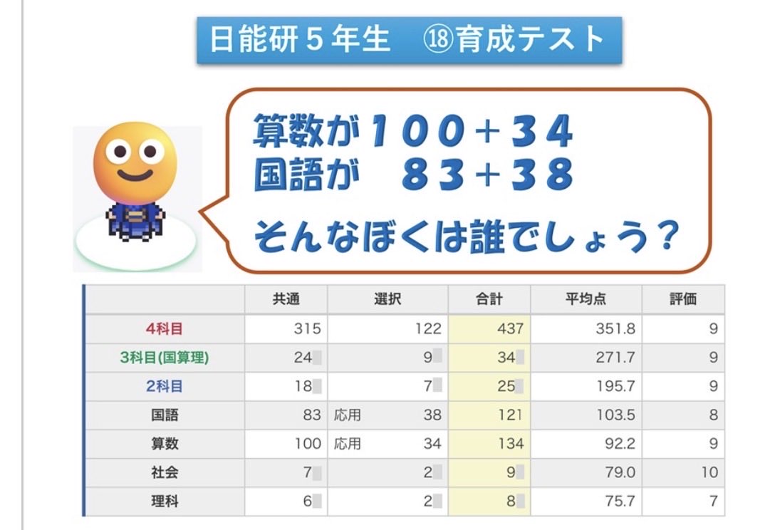 日能研 四年　育成テスト2024年前期 日能研5年生好成績！ #下剋上受験 #産経ニュース #予習シリーズ #早稲