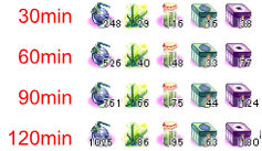 eden3616's tweet photo. こ、これが課金（ガム）の力！？
最終９６箱でいざ精錬へ。
前回+９(９回目)で終えたメロンは８へ。
再び+９(10回目)を得て無事？天井(=ﾟωﾟ)ﾉ

よかった…
別キャラで何回か叩いたけどカウント継続してた。

でも、バキたんのために超越しないとダメ⁉
一旦落ち着いて、エンチャしてこよう(/・ω・)/ https://t.co/JQ14KW7SFg
