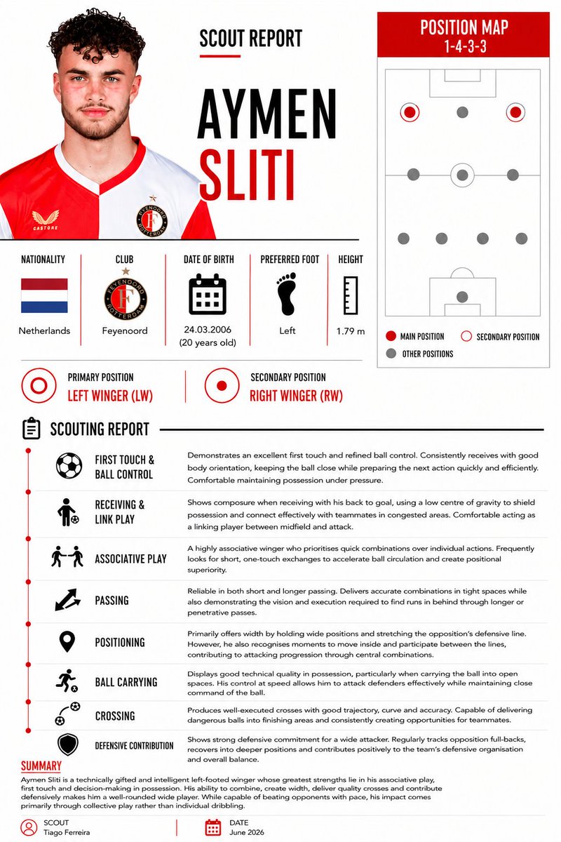TiagoScouting's tweet photo. 📋 SCOUT REPORT     
🇳🇱 Aymen Sliti
🎂20 anos (24.03.2006)    
🏟️ Feyenoord
🎯Extremo Esquerdo / Direito https://t.co/urvZbuSKyf