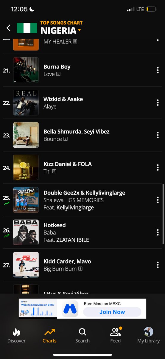 DOUBLEGEEn4's tweet photo. HISTORY IN THE MAKING. 🇳🇬🔥
Officially #25 on the Nigeria Top 100. Thank you for riding with me 
Road to Top 10. Keep streaming. 🚀 https://t.co/S0iaeLMh8K