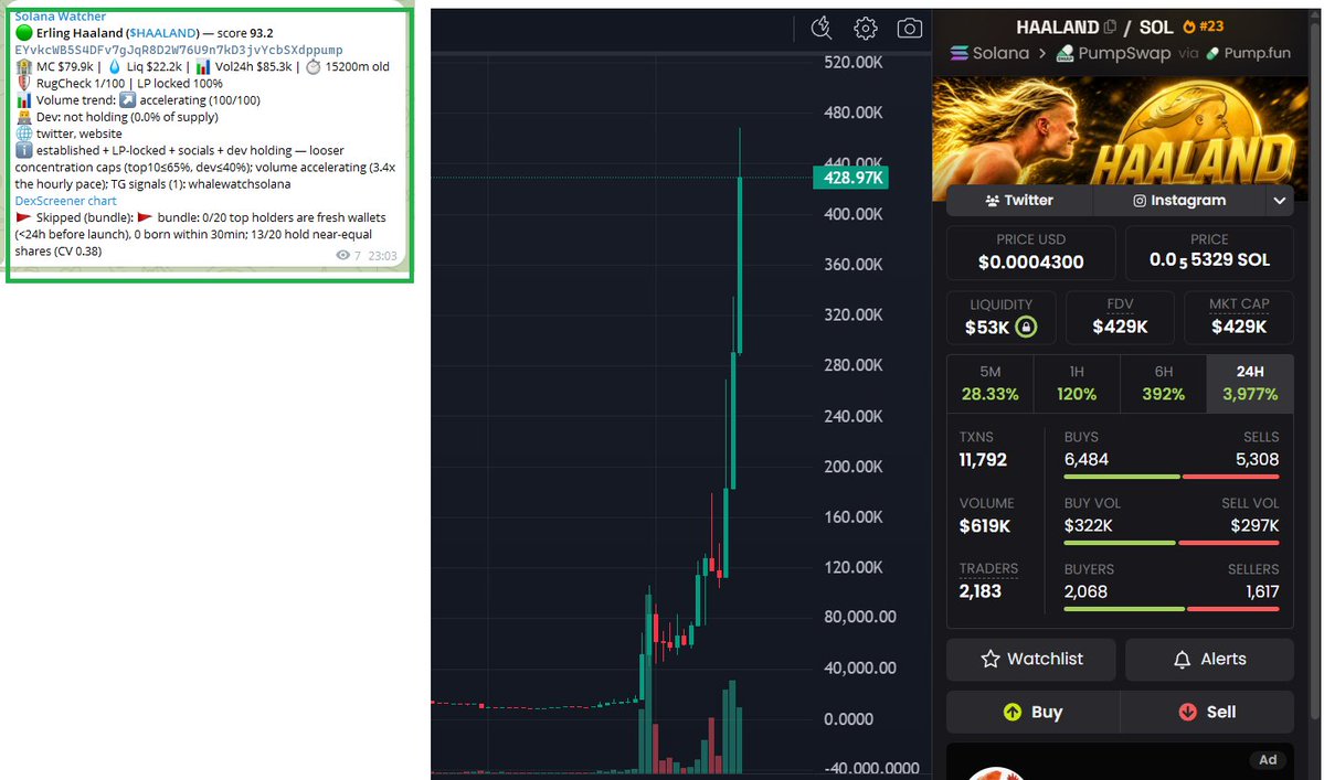 Crypto Analyst tweet media
