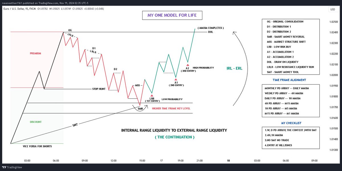 The_Nk_Trades's tweet photo. This is the Complete " Frame Work "

I am Using it for Almost 2 years 

My One Model For Life 👇 https://t.co/DW1Z3V50xU