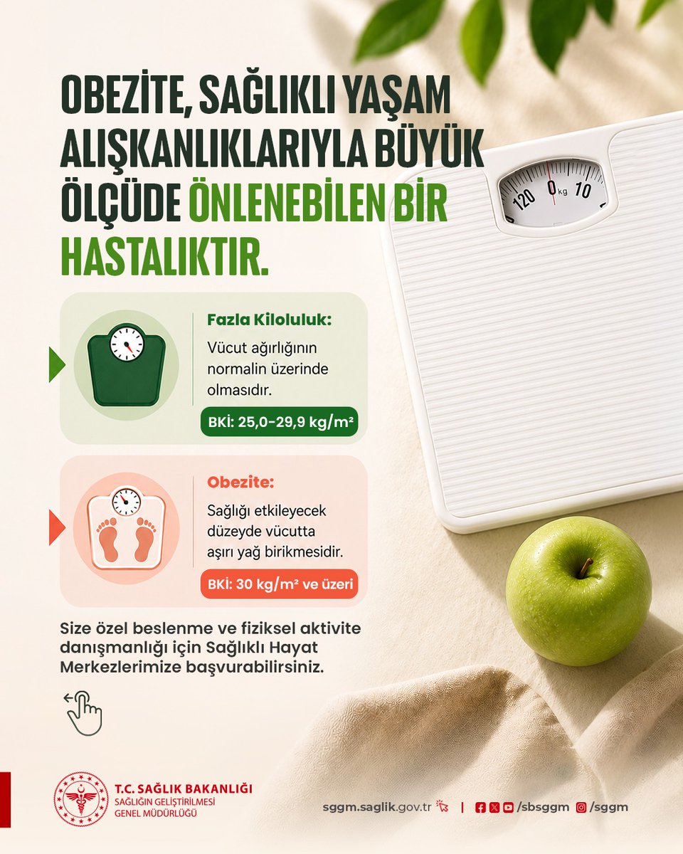 sbsggm's tweet photo. Obezite, önlenebilen bir hastalıktır.

Sağlıklı yaşam yolculuğunuzda size özel beslenme ve fiziksel aktivite danışmanlığı için ➡️ https://t.co/Her77TVb7V 

#SağlığıGeliştirenTürkiye
#SağlıklıTürkiyeYüzyılı
#FazlaKiloileMücadele https://t.co/7HHbmKr3IH