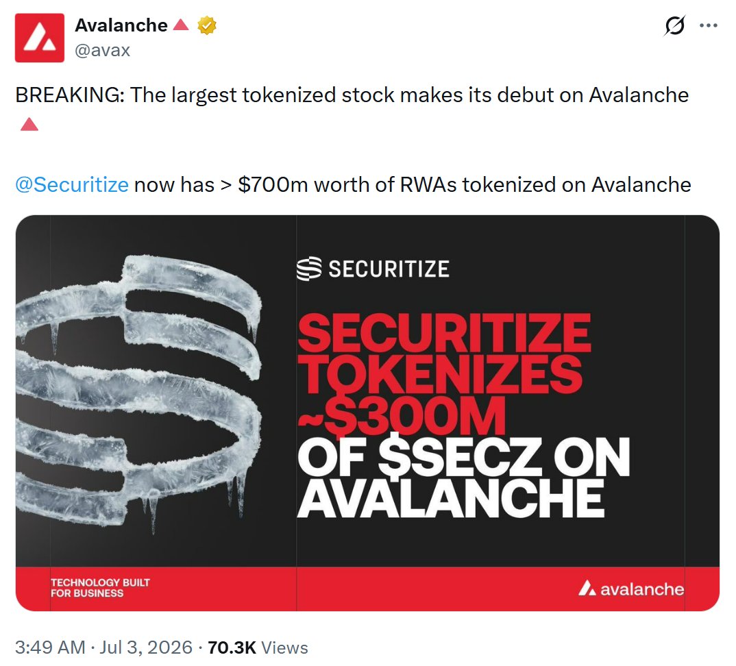 pumpspace10000's tweet photo. 🔺공포 속에서도, 실물은 쌓이고 있습니다

지난주 뉴욕증권거래소에 상장한 Securitize(시큐리타이즈)가
상장 첫날, 자사 주식을 아발란체 위에 토큰화했습니다.

블랙록의 토큰화 펀드를 굴리는 회사가
수천억 원 규모의 '진짜 주식'을 올린 체인.

가격이 흔들리는 동안에도
기관의 실물은 이 위에 쌓이고 있습니다.

우리는 그 체인 위에서 길을 만듭니다.

🚀🚀🚀

#PumpSpace #Avalanche #DeFi #RWA