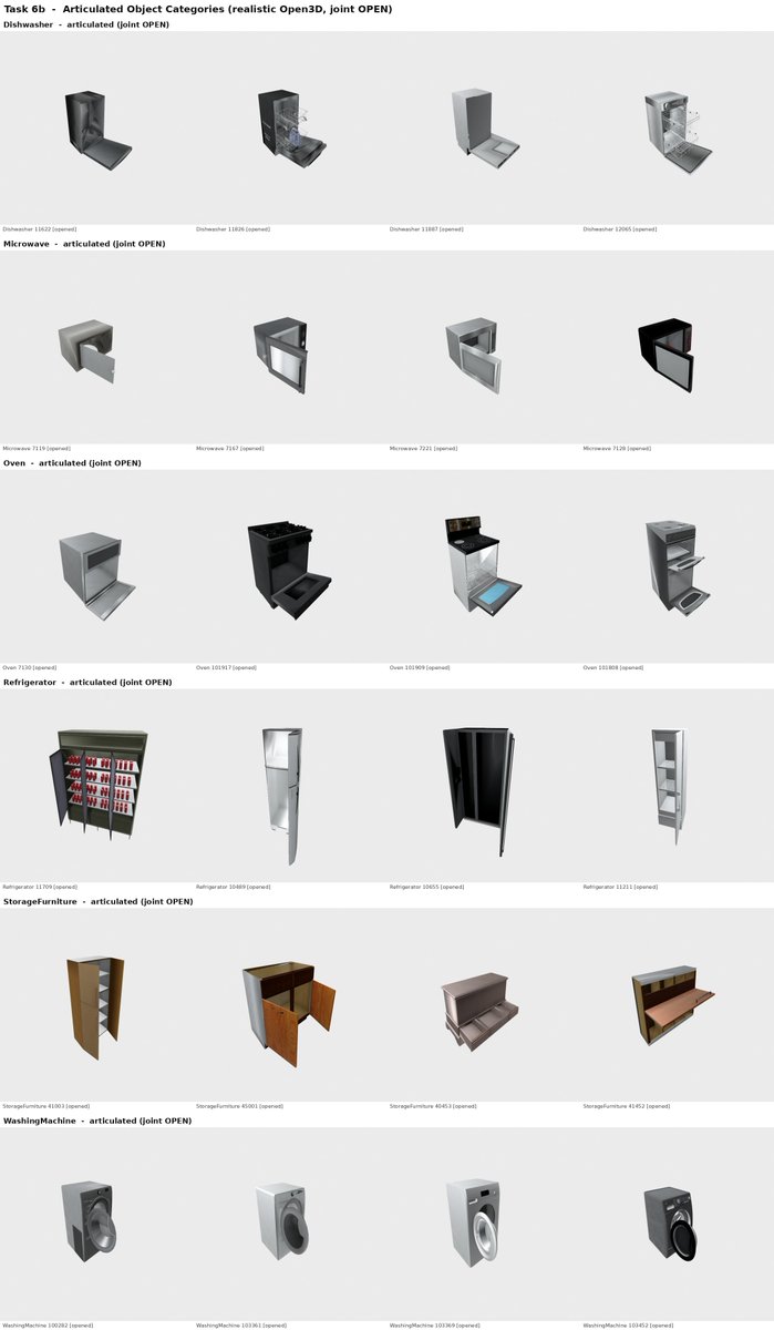 axisrobotics's tweet photo. On the TaskGen side, articulated-object support expanded beyond the earlier six categories.

With an Articraft-style workflow, a coding agent can generate broader articulated assets, while a semantic LLM agent and DINO-based visual identifier retrieve better asset matches from prompts.

We are also improving description-to-checker automation, plus asset initial-state and orientation correction, to make generated tasks more stable and collectable.