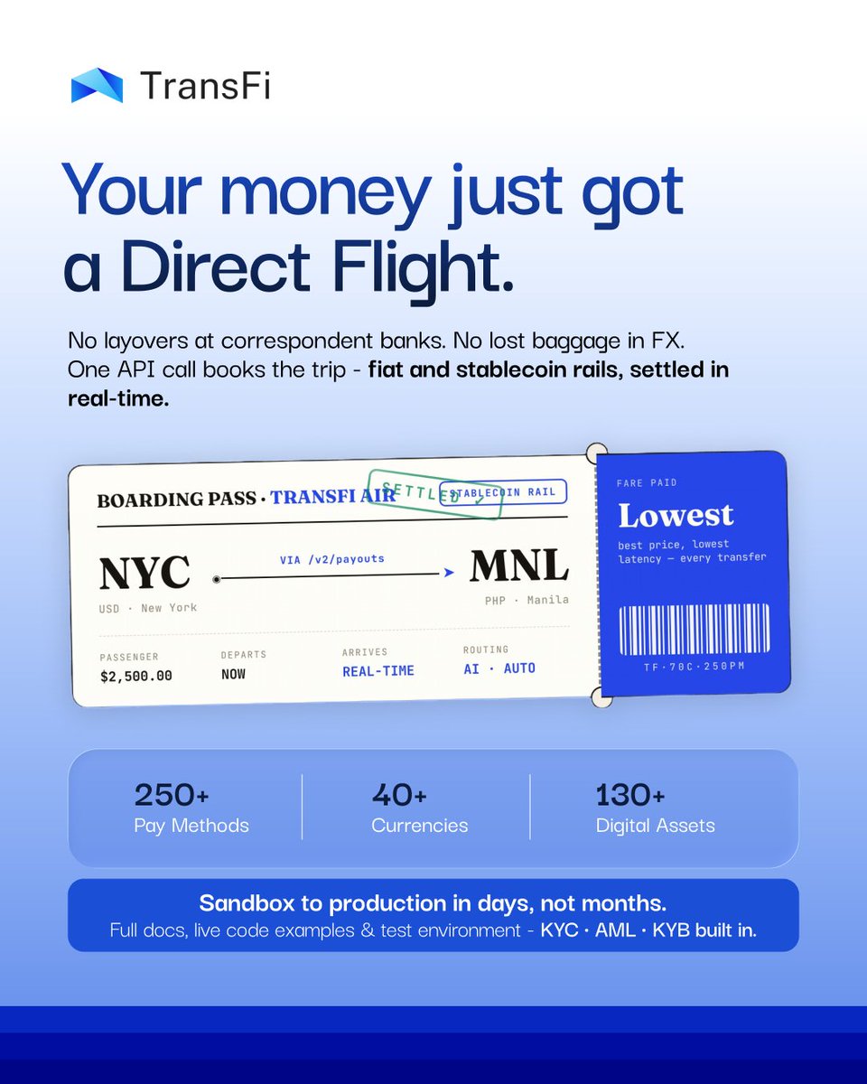 getTransFi's tweet photo. ✈️ Skip the layovers. Send money on the fastest route.

Global payments don't need multiple banks, hidden FX costs, or settlement delays.

With @getTransFi, one integration unlocks local payment methods, stablecoin rails, and real-time settlements across 250+ payment methods, 40+ currencies, and 130+ digital assets.

Your money deserves a direct flight.

#TransFi #CrossBorderPayments #Stablecoins #Fintech #Payments #GlobalPayments #Web3 #EmbeddedFinance