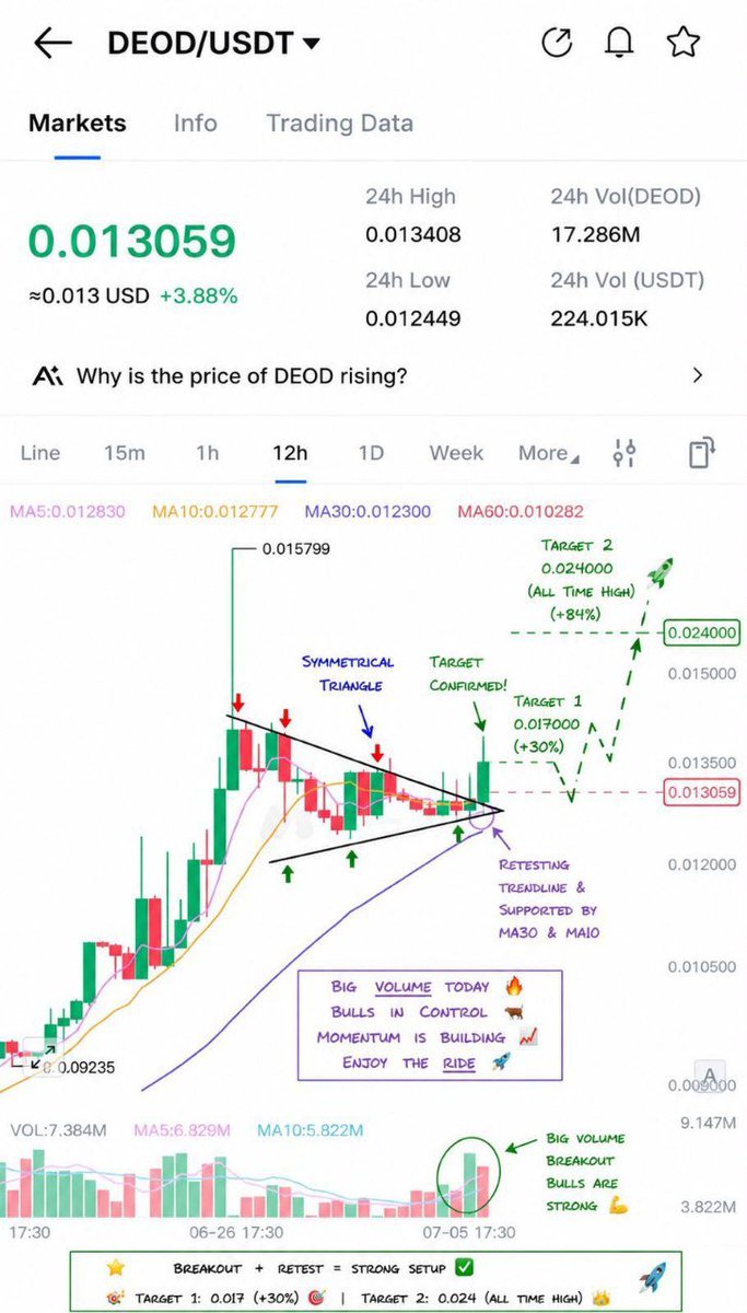 Crypto Wolf tweet media