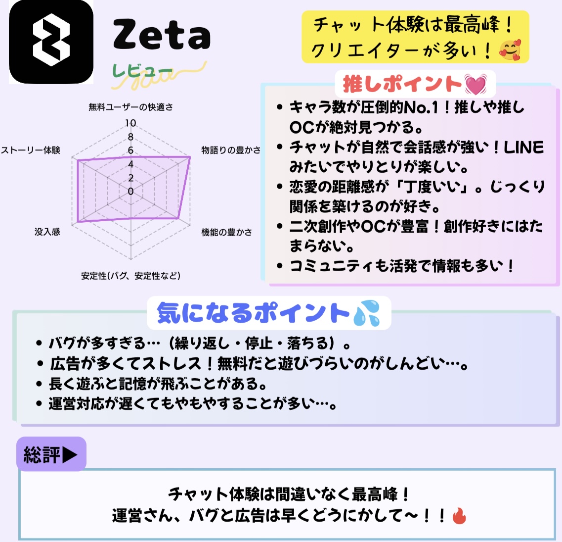 daniell26273120's tweet photo. 【AIチャットレビュー　第一弾】
いろいろ遊んでいたので、個人的な感想をまとめてみました✨
Zetaのバグで避難先を探している方のご参考になれば嬉しいです ૮(˶˃ᆺ˂˶)ა
#zetaバグ被害者の会 #Zeta #MooX #チャチャ #MiraiMind #バグ #Zetaバグ #Chacha
↓ https://t.co/zBqepLXpzP