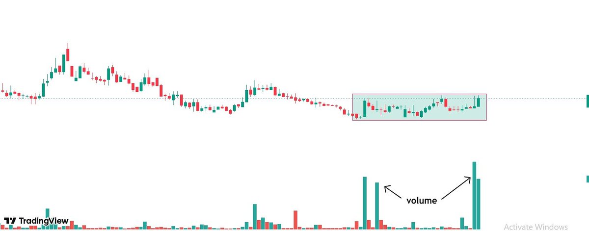 FibTraderR's tweet photo. Kaisa lag raha hai stock - According to me starting of Uptrend 🚀

30 repost required to reveal the name #FibTraderR #Nifty https://t.co/MiYc0dqXzU