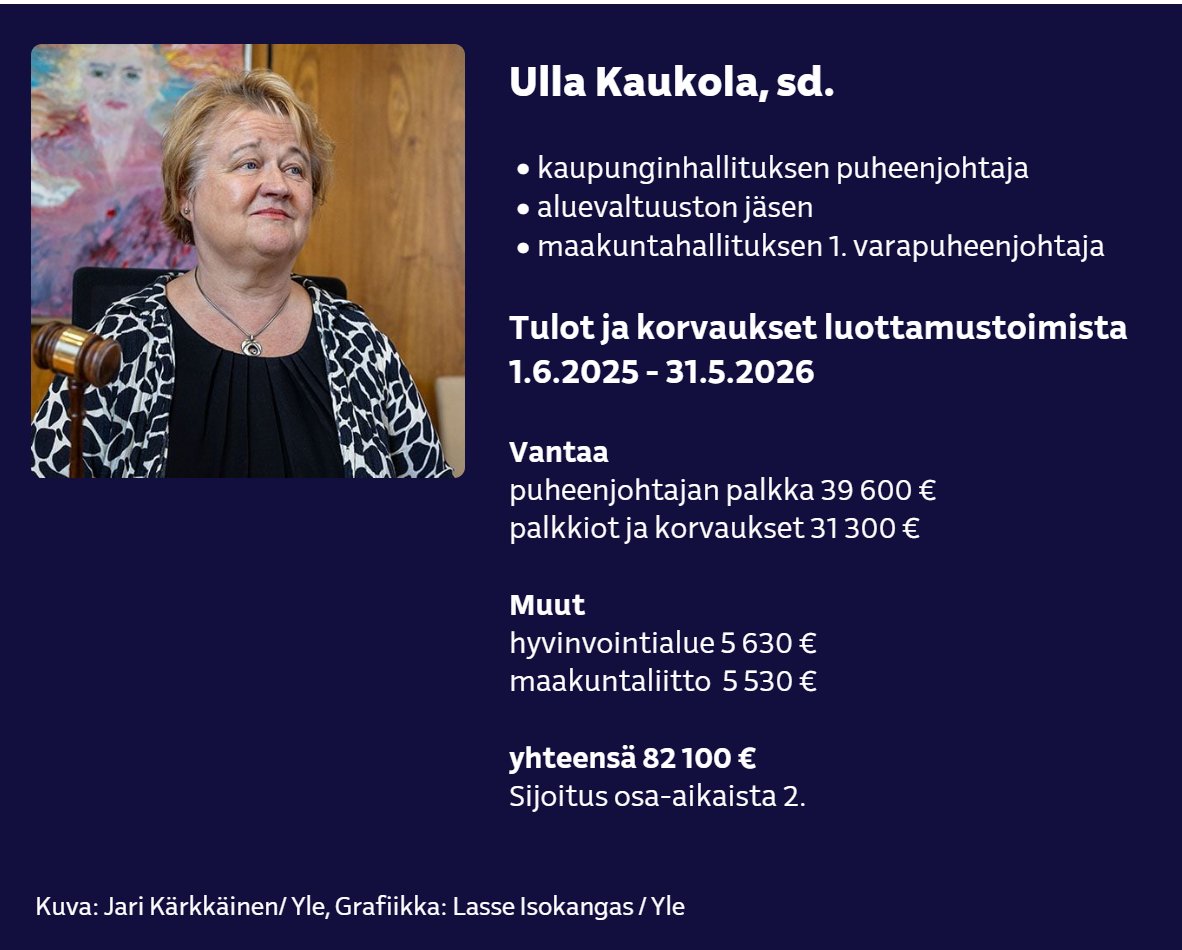 KuittinenPetri's tweet photo. Suomessa osa-aikaisella luottamusviralla voi tienata monta kertaa paremmin kuin päivätyöllä. Toistakaa perässä: Suomessa ei ole korruptiota, Suomessa ei ole korruptiota ... https://t.co/bDZZn8K5mY