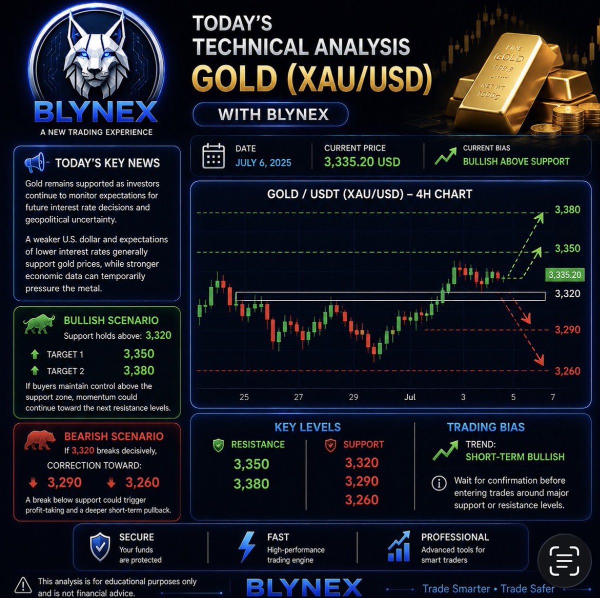 Ohnoroze's tweet photo. Todays Gold Analysis 📊

Trade smarter with https://t.co/9D43IK9nb3

Sign up link : https://t.co/mPPSapB1nH

#trade #trading #futuretrading #coinmarketcap #mexc #CryptoMarkets #CryptoFutures https://t.co/wuvuMZ2BvT