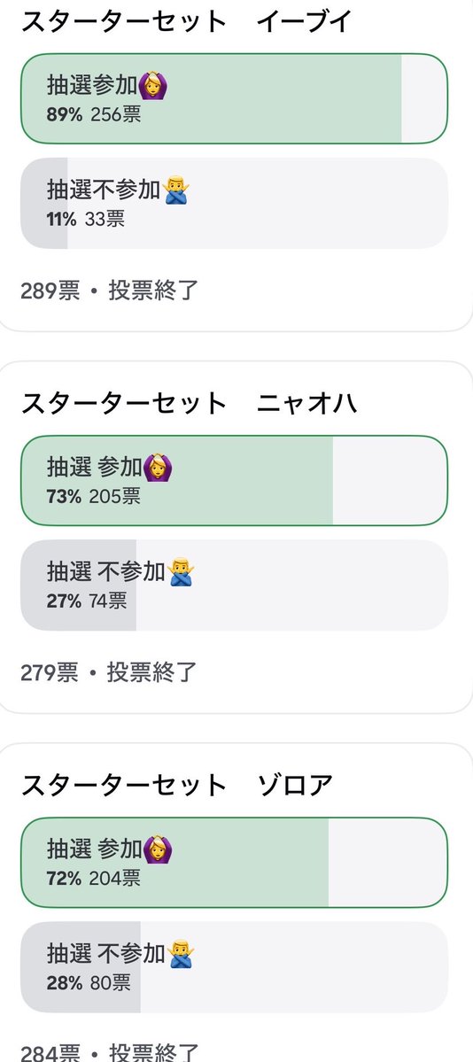 matawarusasuru's tweet photo. ストームエメラルダに
ずっと目がいってたけど、
スターターセットも普通に渋かった。

イーブイ 7%
ニャオハ 10%
ゾロア 14%

参加率は高いのに当選率は低め。

今回BOXだけじゃなく
スターター系も取りにくそう。
#ポケカ https://t.co/eJxZpgPvUQ