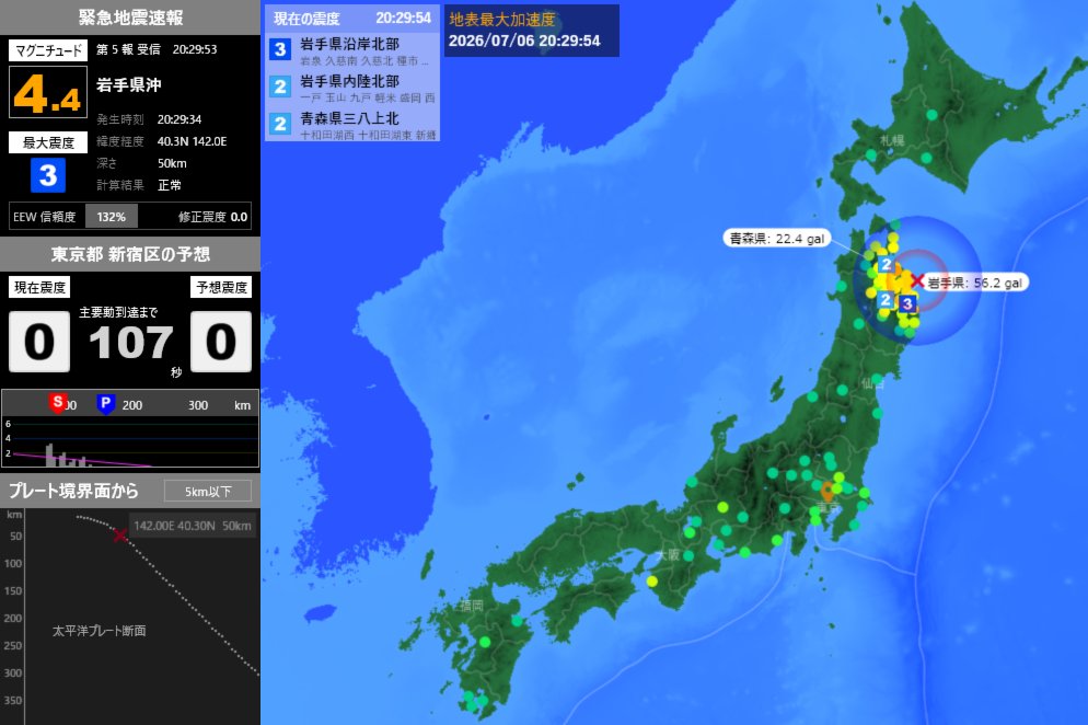 EqAlarm's tweet photo. [緊急地震速報] 20:29:56現在
第5報 予報
発生時刻：20:29:34
震央情報：岩手県沖
震源情報：40.3N 142.0E 50km
地震規模：M4.4 最大震度：3
予想震度：0.0 猶予時間：あと107秒 https://t.co/VxkWGbbv2U