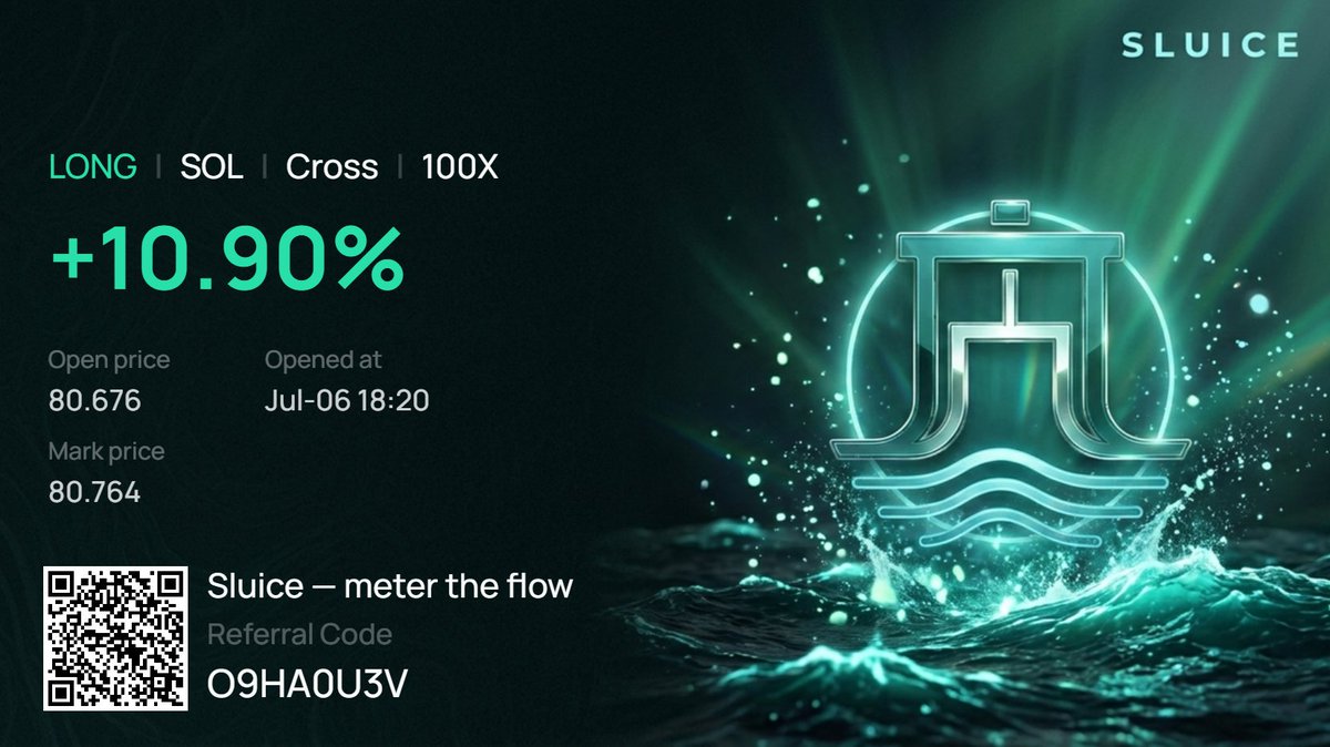 trysluice's tweet photo. 100x on $SOL. Live on mainnet. ⚡

Just opened a 100x long on Sluice
and our brand-new PnL cards are live too. Fresh look, same flow.

$BTC, $ETH, $SOL and 60+ markets, up to 100x leverage, from Solana or any major EVM chain.

Trade now → https://t.co/obioSChKdH

Meter the flow. 🌊