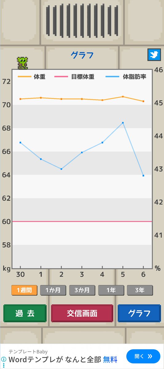 Gaire_RTY's tweet photo. 26年7月06日(月)術後341日目
目標体重:63kg台 
朝食前体重:70.3kg(前日比-0.4kg)

朝食:醤油の卵焼き、長芋わさび(７産)
昼食:オールドファッション(７産)
夕食:鯵フライ

間食:鉄分ウエハース

今日の歩数:5447歩
お通じ:無し

#ダイエット
#ウォーキング https://t.co/5UI8K8o9vU