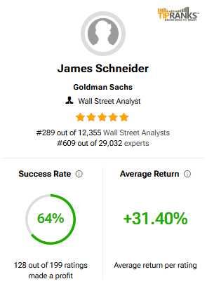 TipRanks's tweet photo. 🔥Goldman Sachs raised the firm's price target on $AMD to $640 from $450 and keeps a Buy rating on the shares. https://t.co/ApsaZIPLEZ