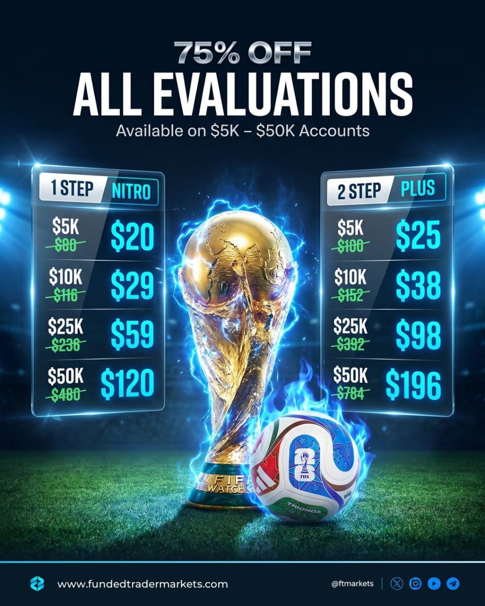 Funded Trader Markets Africa tweet media