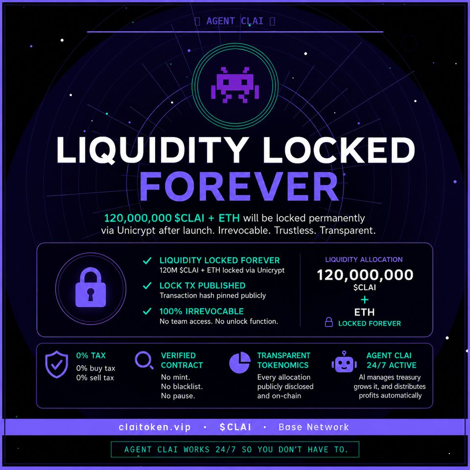 CLAIToken's tweet photo. 🔒 LIQUIDITY LOCKED. FOREVER.

Trust isn't promised. It's built.

After launch, 120,000,000 $CLAI + ETH will be permanently locked via Unicrypt.

✅ No unlock function
✅ No team access
✅ 0% Buy / 0% Sell Tax
✅ Verified smart contract
✅ Fixed supply: 1,000,000,000 $CLAI
Agent CLAI works 24/7, managing the treasury while your liquidity stays permanently secured.
The foundation comes first. The AI comes next. 🤖
🌐 Presale Live: https://t.co/QNgYvqE08q
#Base #BaseChain #BaseNetwork #AI #DeFi #Crypto #ERC20 #LiquidityLocked #CLAI #AgentCLAI