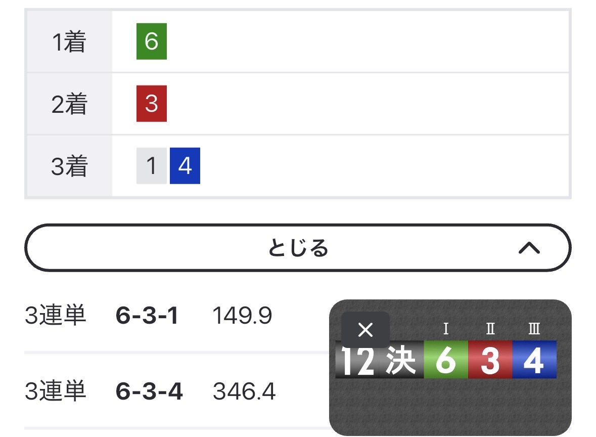 07sametya20's tweet photo. 豊橋12R雨も強そうで中村選手から内藤選手並んでそのままわんちゃん⁇って思ってたらまさかの364.4倍🎯
これがあるからやめられない

#競輪　#競輪好きと繋がりたい　#競輪予想屋じゃ無い https://t.co/TYp3NGorLA